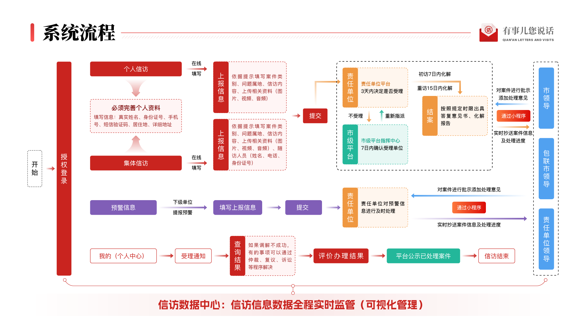 一码出特